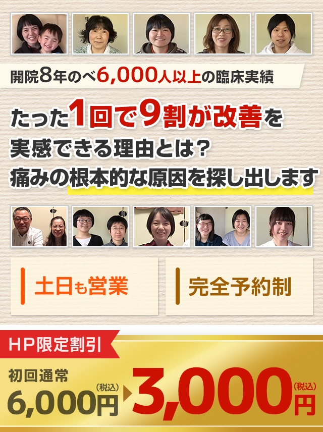 開院８年のべ６，０００人以上の臨床実績　たった一回で９割が改善を実感できる理由とは？痛みの根本的な原因を探しだします。